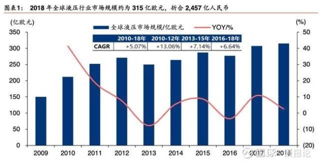 世界三大液压巨头