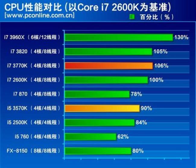 g6405 相当于几代i5