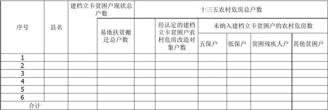 2022年农村贫困户房屋重建标准