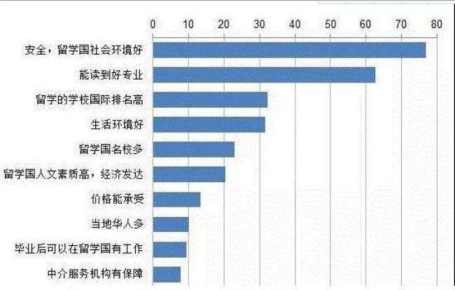 公派留学回国有什么有利的好处吗