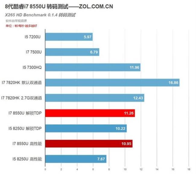 4核和8核区别