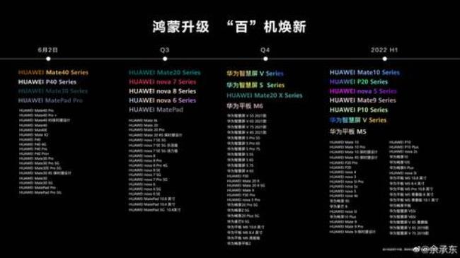 华为p10鸿蒙3.0正式版推送时间