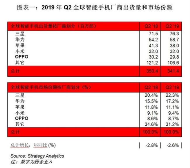 21年华为的手机销量