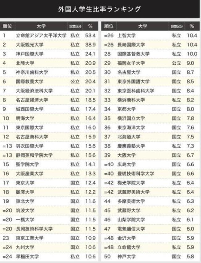 中国在日本有多少学校