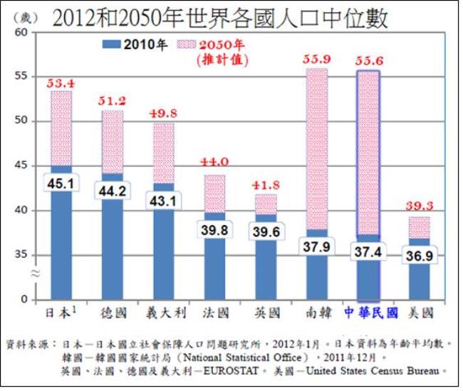 欧洲各国人口