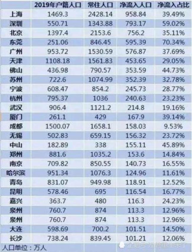 中国宜居城市排名前十位是