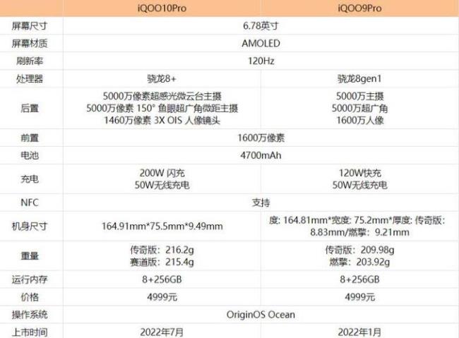 iqoo9pro跟苹果13选哪个