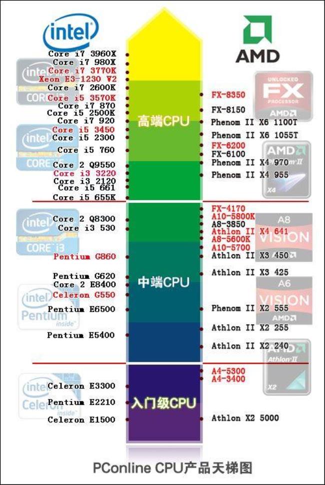 a10-5800k和a8-7650k那个好点