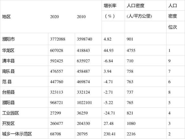 各国的人口密度是由什么决定的