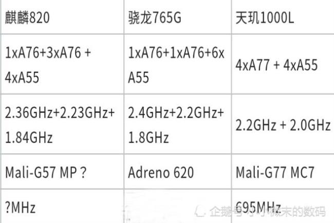 820天玑和765g有什么区别