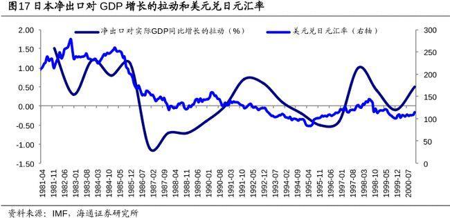 1985-1991年日本和美国的利率变化都各是多少