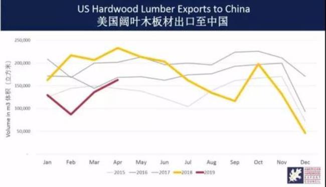 中国每年从国外进口多少木材