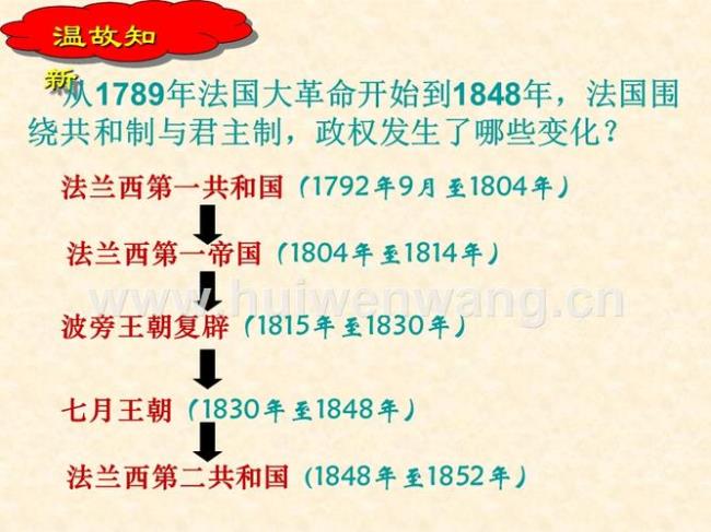 1875年法国确立了什么制度