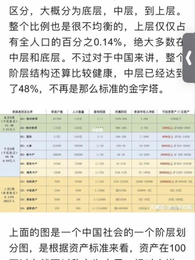 中国社会的12个阶层