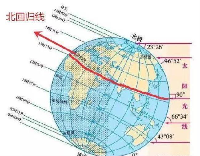 100度e是东半球还是西半球