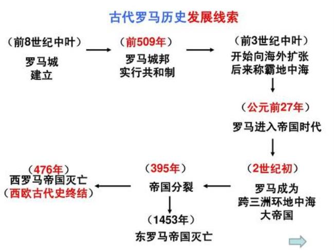 古代世界的三大帝国的成就