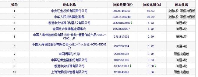 中国最低调的十个企业