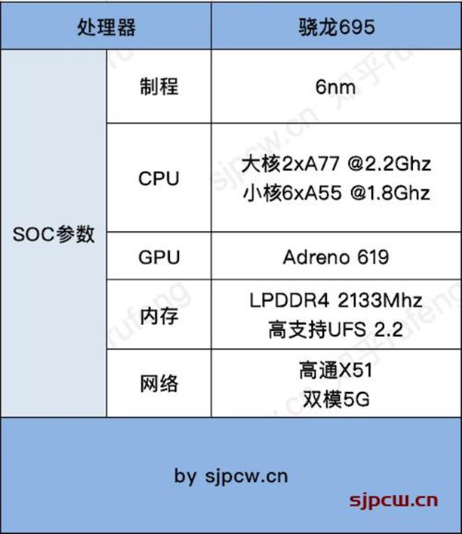 骁龙695比骁龙778差多少