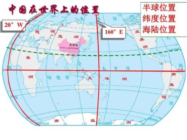 加拿大的纬度位置和海陆位置