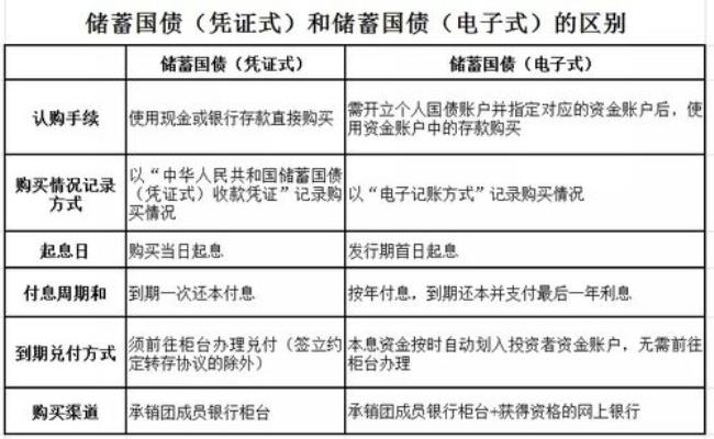 国债属于国家财政收入吗