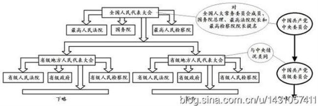 以色列国体政体