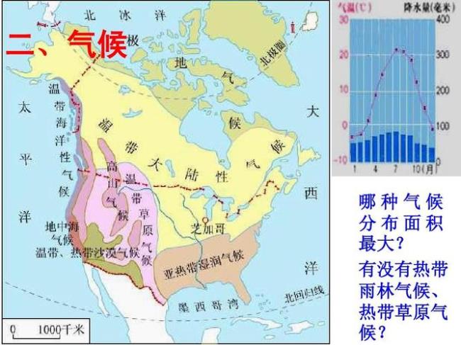 北美洲气候形成原因