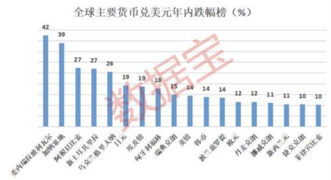 本国货币贬值对国家有什么影响