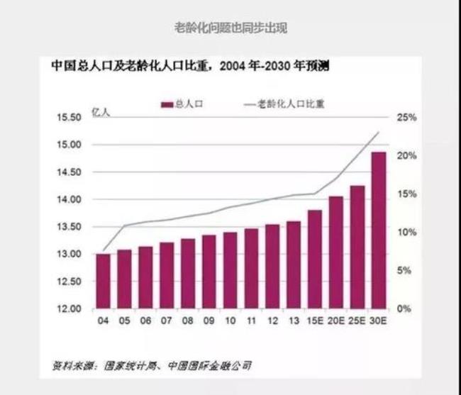 中国人口老龄化的原因和措施