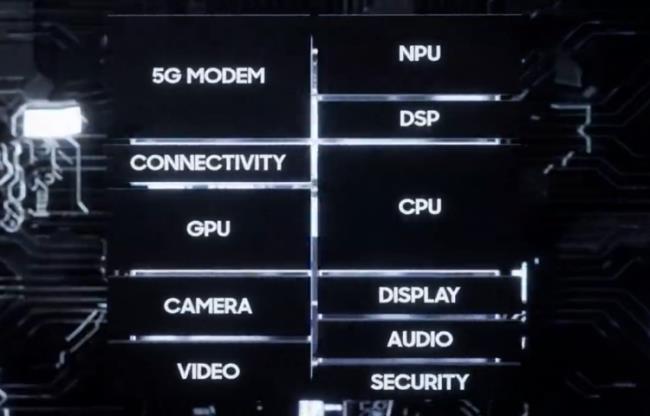 exynos 980和骁龙855哪个好