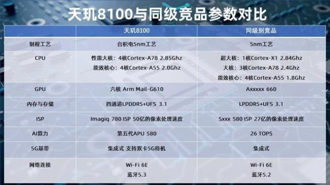 天玑版的x5跟高通版选择哪个