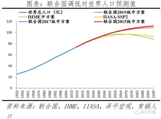 中国二千年人口变化