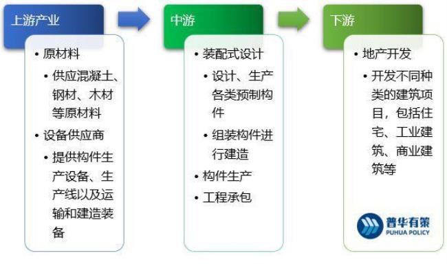 pc质量管理要点