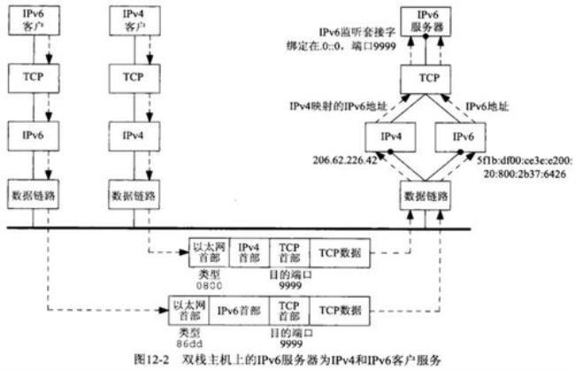 IPv6主根服务器有几台都分布在哪里