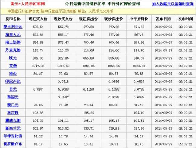 各国划分货币公里口径的依据