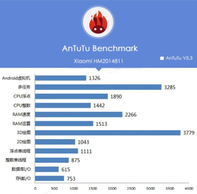 mt6750和骁龙430跑分对比