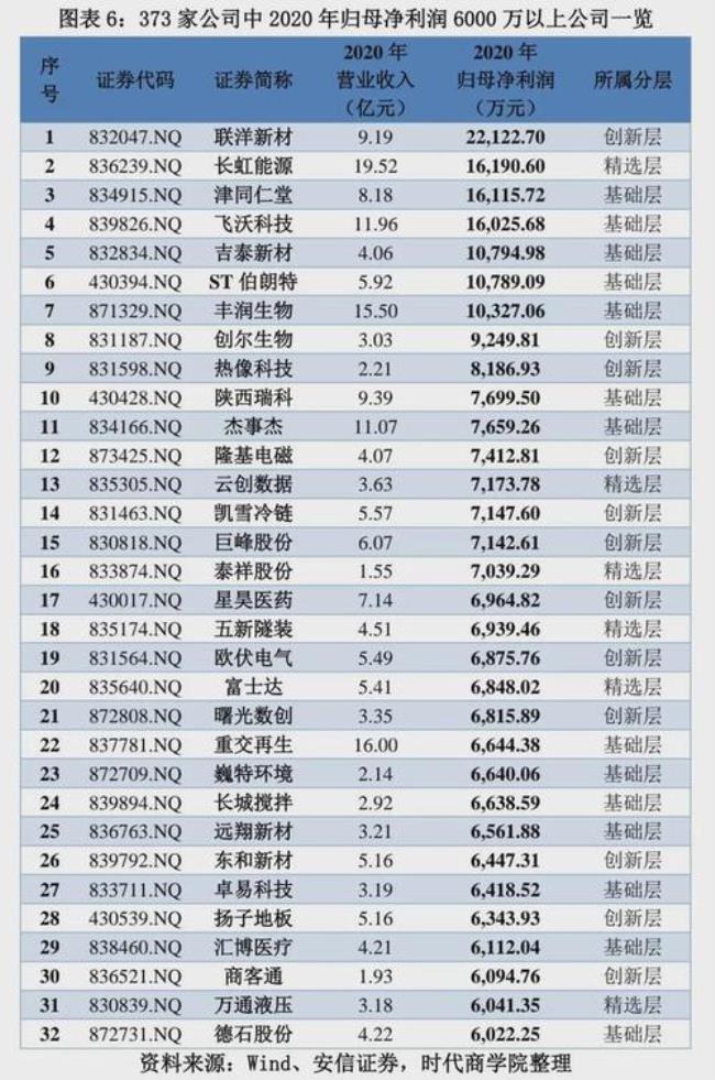 a股专精特新的上市公司有哪些