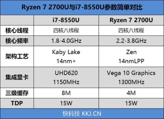 11代i7cpu 核显 需要多大电源