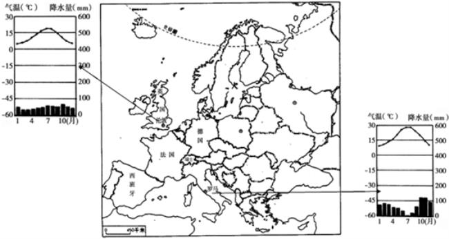 6月份欧洲气候特征