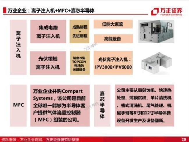 方正微电子上市了吗