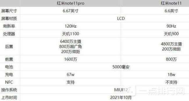 Redmi Note 11T和红米11区别