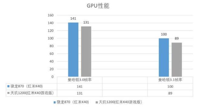 联发科p35性能怎么样