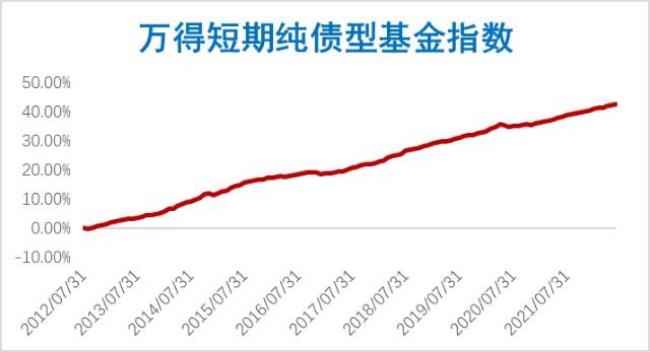 债券基金值得买吗