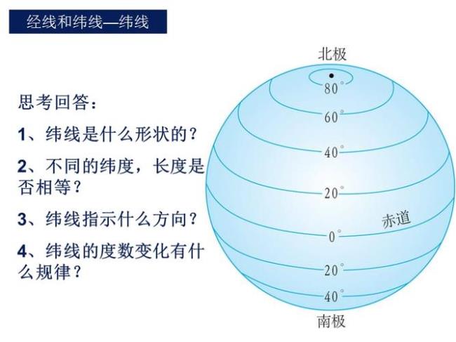 世界经度划分图