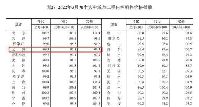 太原购车补贴2022年9月份还有吗