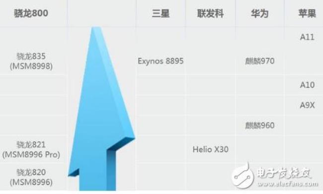 联发科x10相当于骁龙多少