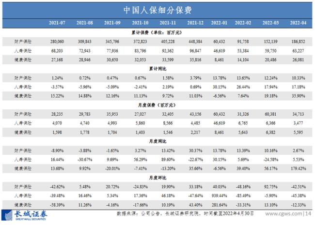 2022人保车险报价明细查询丶