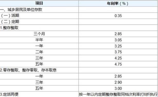 银行两年定期存款如何计算