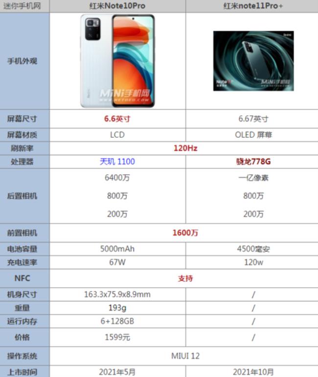 买红米11tpro十大忠告