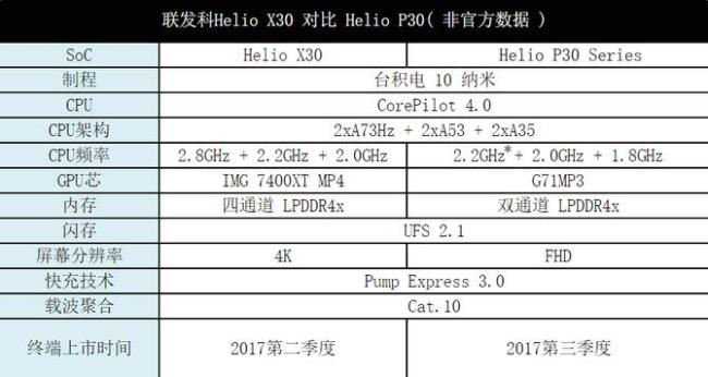 为什么杂牌平板mtk x30有12g运存