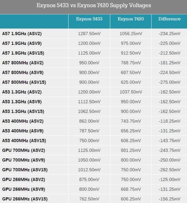 三星exynos 2000处理器和骁龙888哪个好